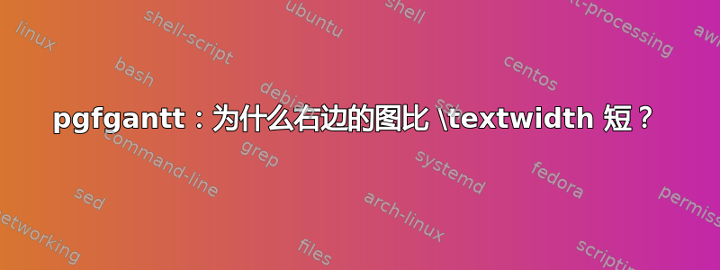 pgfgantt：为什么右边的图比 \textwidth 短？