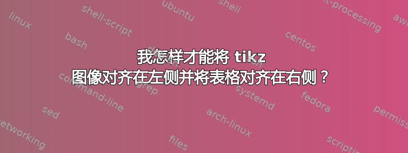 我怎样才能将 tikz 图像对齐在左侧并将表格对齐在右侧？