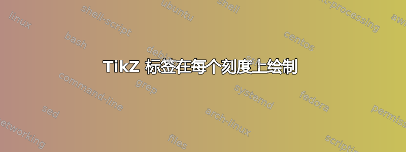 TikZ 标签在每个刻度上绘制