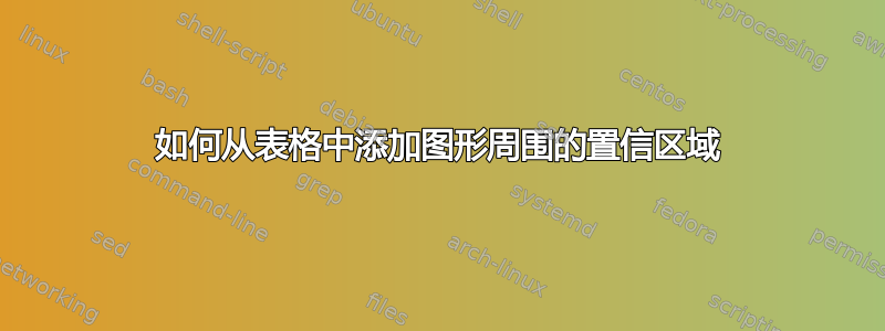 如何从表格中添加图形周围的置信区域