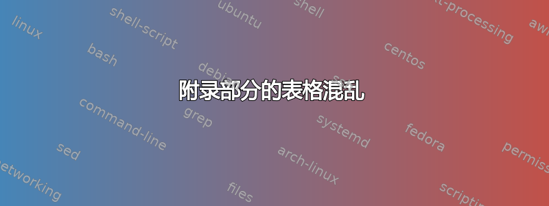 附录部分的表格混乱