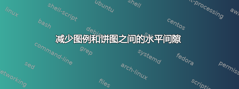 减少图例和饼图之间的水平间隙