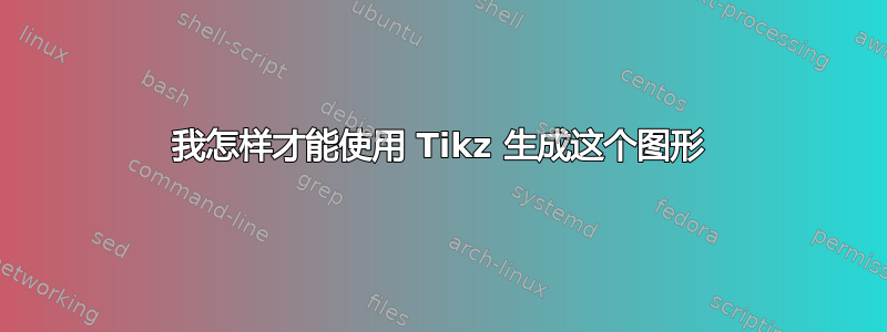 我怎样才能使用 Tikz 生成这个图形