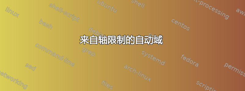 来自轴限制的自动域