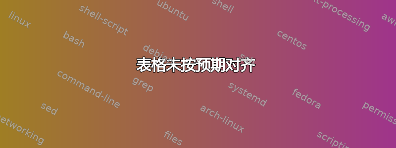 表格未按预期对齐