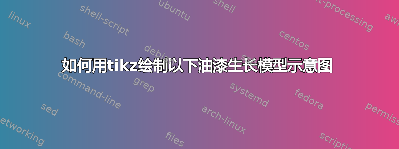 如何用tikz绘制以下油漆生长模型示意图