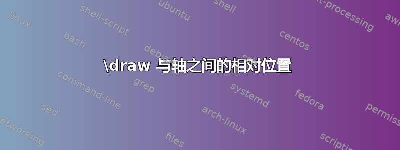 \draw 与轴之间的相对位置