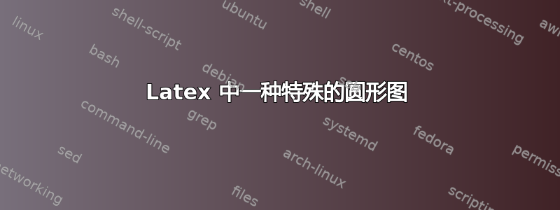 Latex 中一种特殊的圆形图