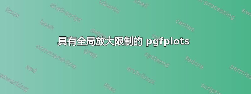 具有全局放大限制的 pgfplots