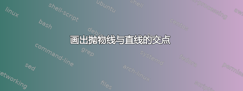 画出抛物线与直线的交点