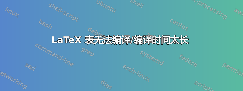 LaTeX 表无法编译/编译时间太长