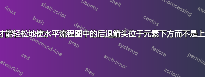 如何才能轻松地使水平流程图中的后退箭头位于元素下方而不是上方？