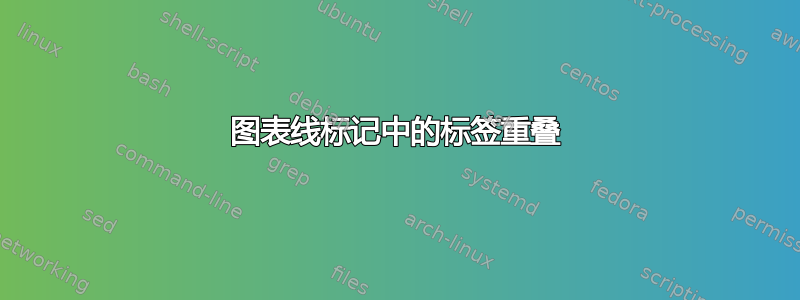 图表线标记中的标签重叠