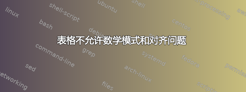 表格不允许数学模式和对齐问题