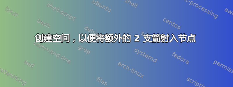 创建空间，以便将额外的 2 支箭射入节点