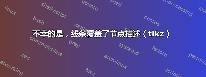 不幸的是，线条覆盖了节点描述（tikz）