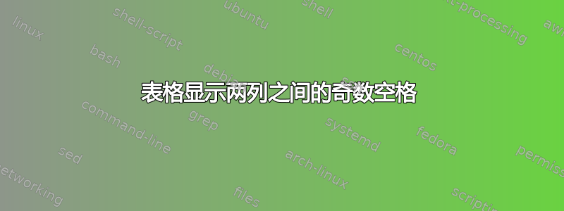 表格显示两列之间的奇数空格