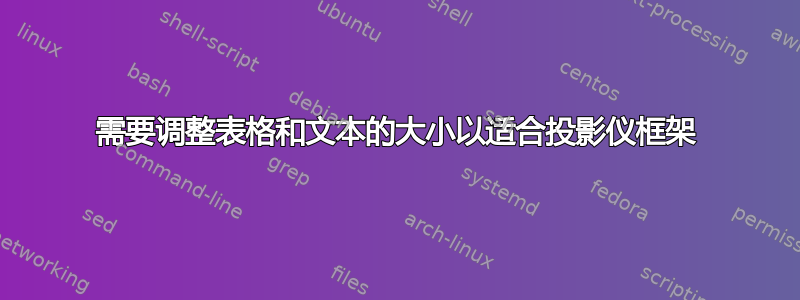 需要调整表格和文本的大小以适合投影仪框架