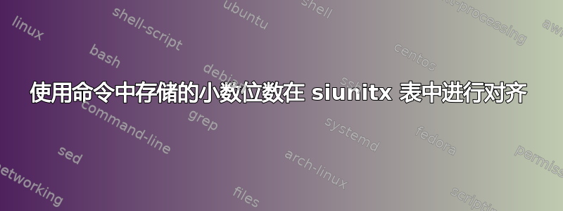 使用命令中存储的小数位数在 siunitx 表中进行对齐