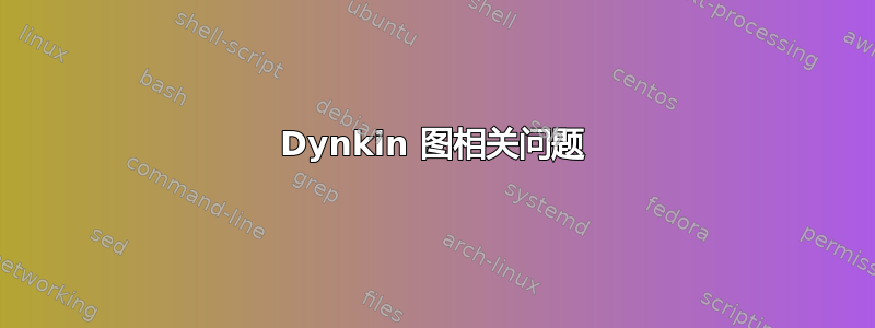 Dynkin 图相关问题