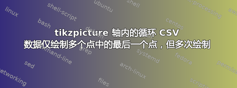 tikzpicture 轴内的循环 CSV 数据仅绘制多个点中的最后一个点，但多次绘制