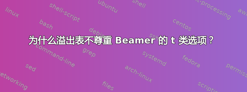 为什么溢出表不尊重 Beamer 的 t 类选项？