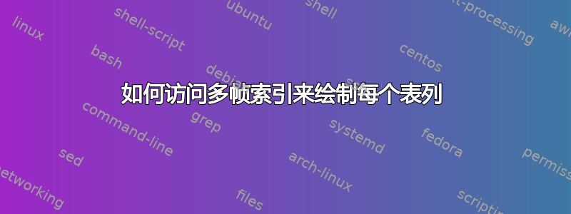 如何访问多帧索引来绘制每个表列