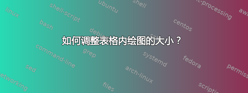 如何调整表格内绘图的大小？