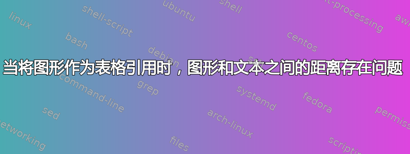 当将图形作为表格引用时，图形和文本之间的距离存在问题