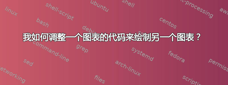 我如何调整一个图表的代码来绘制另一个图表？