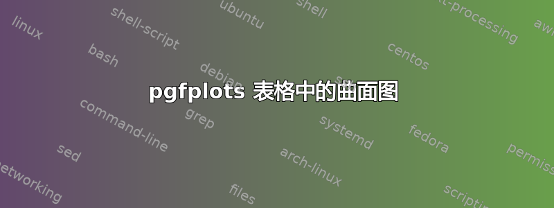 pgfplots 表格中的曲面图