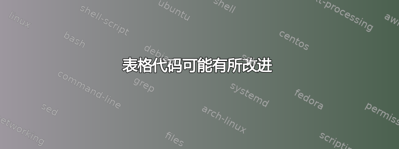 表格代码可能有所改进