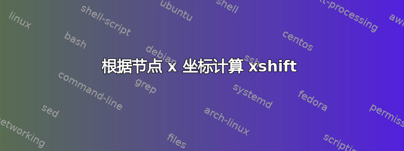 根据节点 x 坐标计算 xshift