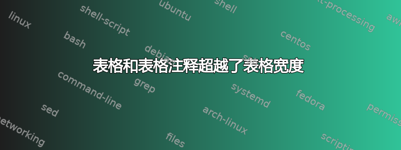 表格和表格注释超越了表格宽度