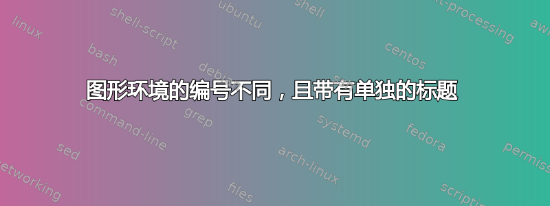 图形环境的编号不同，且带有单独的标题