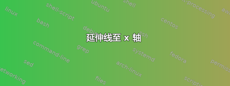 延伸线至 x 轴