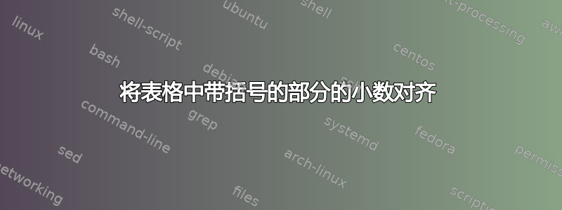 将表格中带括号的部分的小数对齐