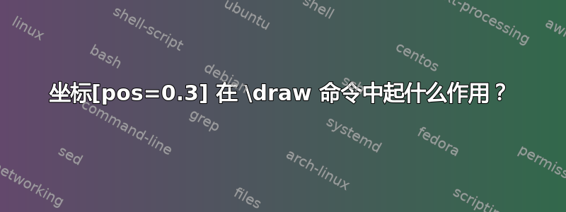 坐标[pos=0.3] 在 \draw 命令中起什么作用？