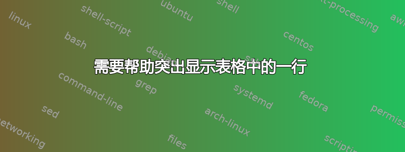 需要帮助突出显示表格中的一行