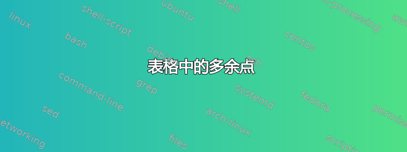 表格中的多余点