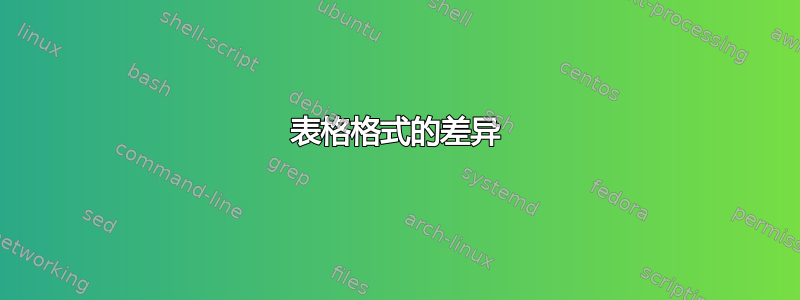 表格格式的差异