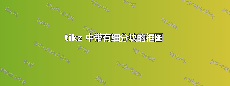 tikz 中带有细分块的框图