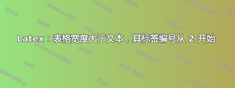 Latex：表格宽度大于文本，其标签编号从 2 开始