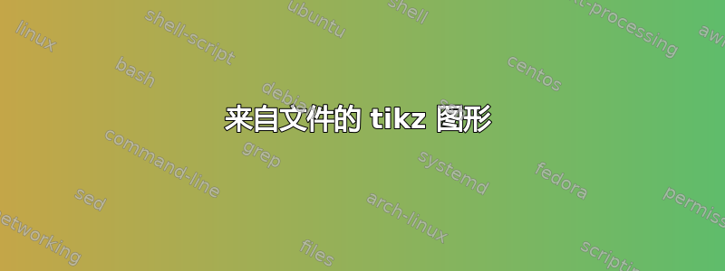 来自文件的 tikz 图形