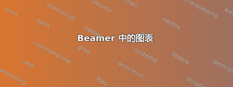 Beamer 中的图表