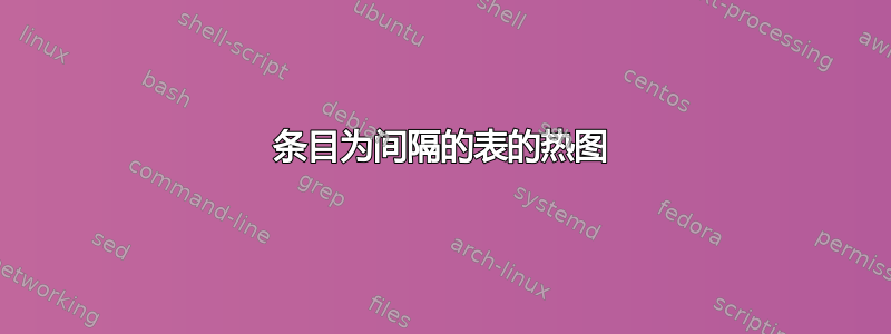 条目为间隔的表的热图