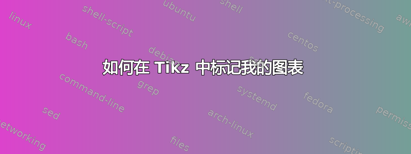 如何在 Tikz 中标记我的图表