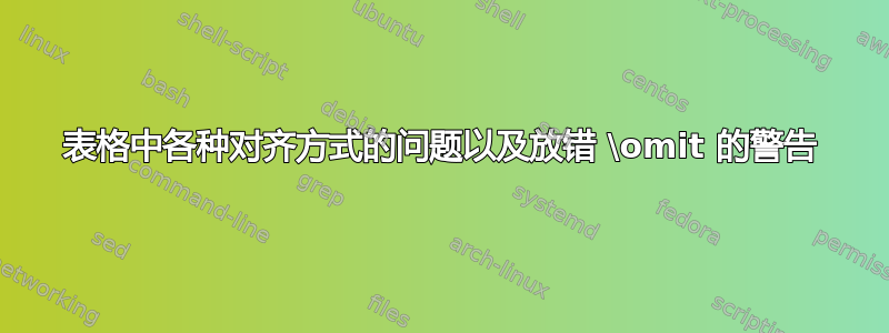 表格中各种对齐方式的问题以及放错 \omit 的警告