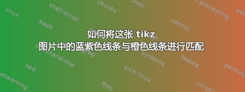 如何将这张 tikz 图片中的蓝紫色线条与橙色线条进行匹配