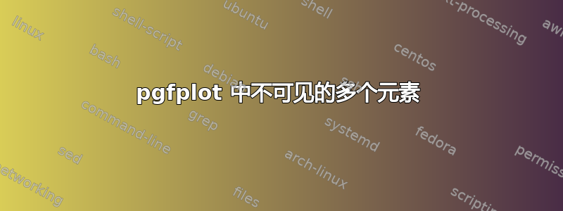 pgfplot 中不可见的多个元素